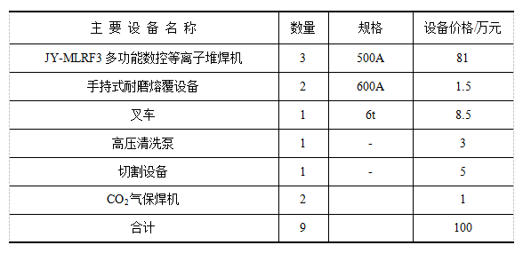 數(shù)控等離子堆焊機.png